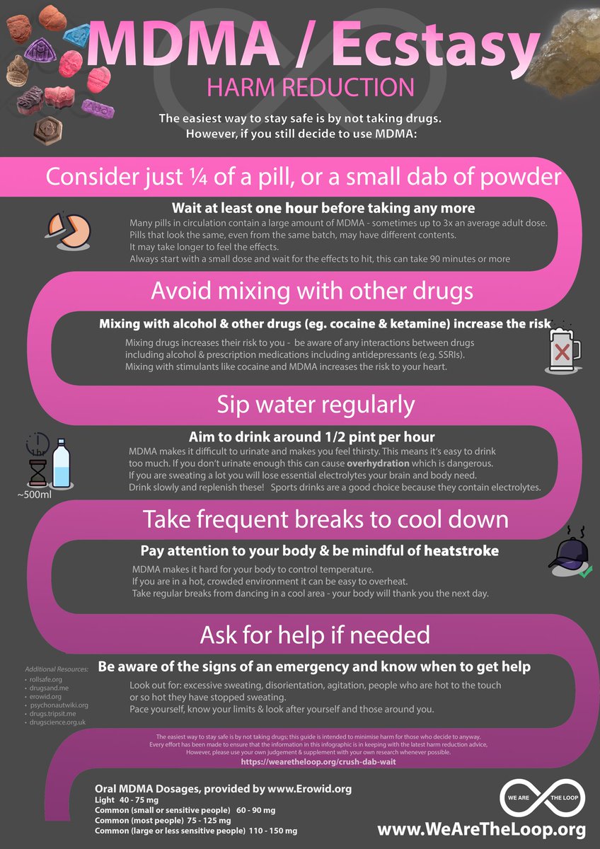 WeAreTheLoopUK's tweet image. ♾ ♾ ♾
If you are thinking of partying this weekend, please take a few minutes to read the Loop’s new MDMA infographic. Take care of yourselves &amp;amp; each other &amp;amp; whatever your poison, ✨please✨ #StartLowGoSlow
♾ ♾ ♾