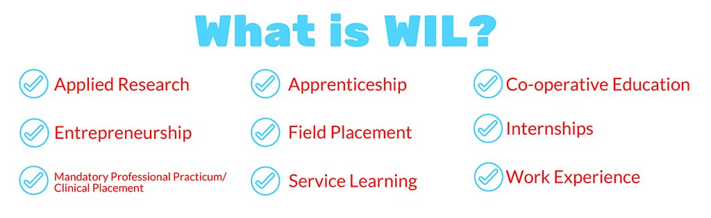 Now that you know all about the 9 types of work-integrated learning, <a href="/CEWILCanada/">CEWIL Canada</a> has a great resource outlining these types of #WIL and their typical attributes: cewilcanada.ca/What_is_WIL_.h…

#WILPower #hirestudents #coop #EWO2020
