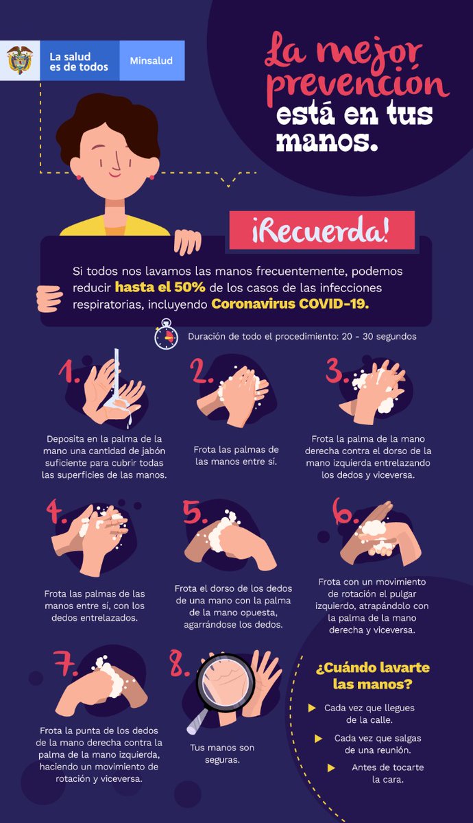 MinSaludCol's tweet photo. Con un correcto lavado de manos podemos reducir hasta en un 50% el riesgo de contagio de enfermedades respiratorias como el COVID-19. Sigue estos pasos y aprende cómo debes hacerlo 🤲🏻. Prevenir el coronavirus ¡#EmpiezaPorTusManos! https://t.co/5W3lY6AcDW