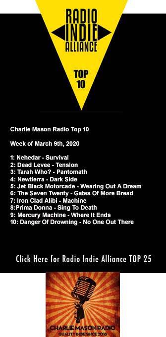 The Seven Twenty Theseventwenty Twitter