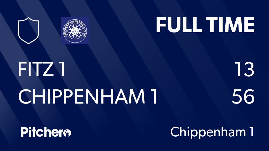 FULL TIME: Fitz 1 13 - 56 Chippenham 1
#FITCHI #Pitchero
pitchero.com/clubs/chippenh…