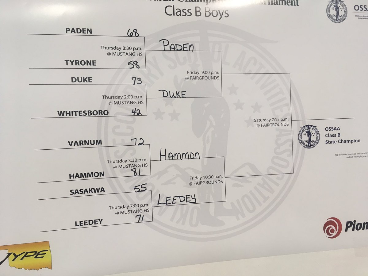 warehouse2015's tweet photo. Tiger Fans! In GIF form, show me how you feel about State Semi Final Friday Night! Go! #MarchMadness #GoldBallChasin #DukeTigerDNA #Compete #UnfinishedBusiness #OneGameAtATime https://t.co/0dvROXT4UJ