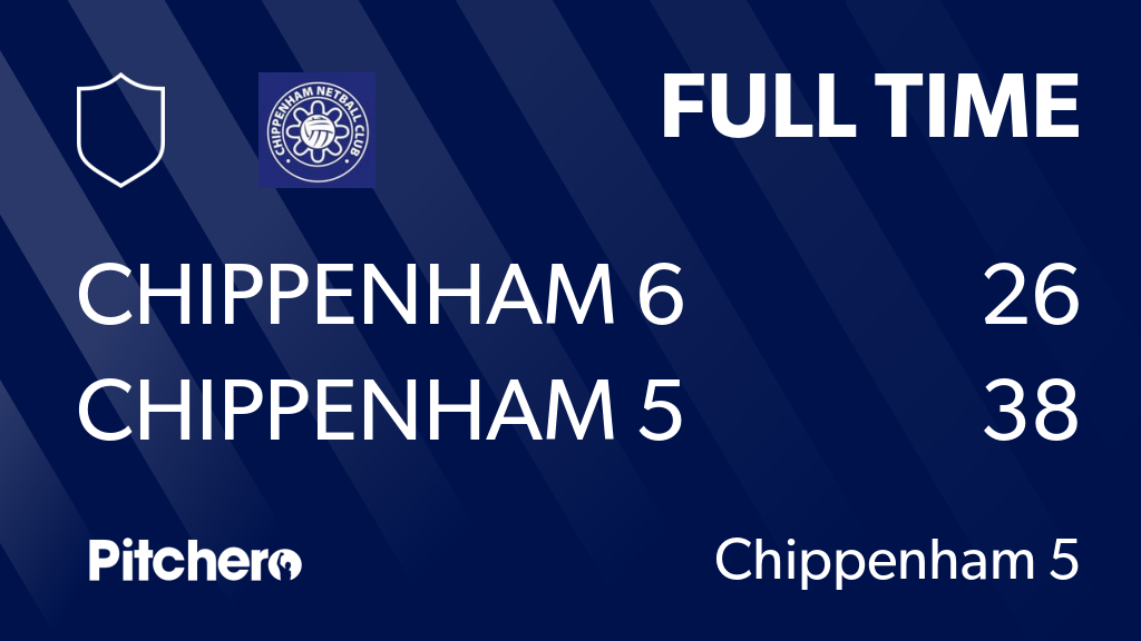 FULL TIME: Chippenham 6 26 - 38 Chippenham 5
#CHICHI #Pitchero
pitchero.com/clubs/chippenh…