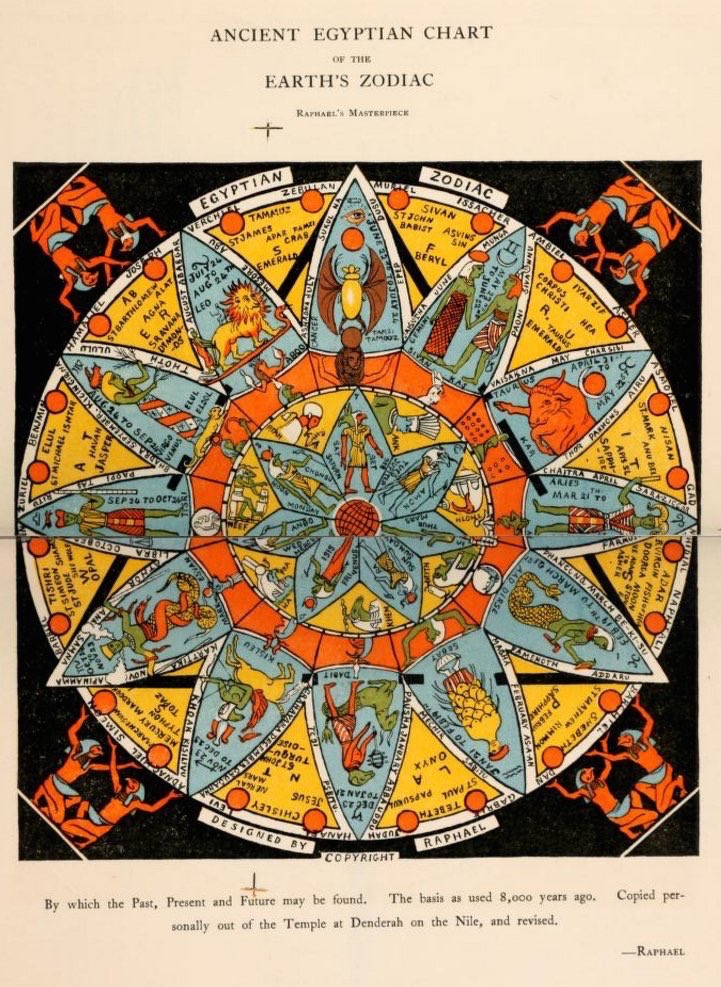 LunaTime7's tweet photo. #AncientEgypt #ZodiacChart https://t.co/lVKzls79Oo