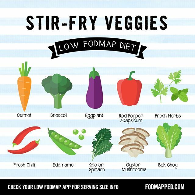 There are lots of veggie combos you can use to keep your low FODMAP diet tasty. Try picking three of these veggie options for your next stir-fry!⁣
.⁣
Here are some combos we love:⁣
🥕Carrot + broccoli + capsicum⁣
🍄Edamame + bok choy + oyster mushr… ift.tt/2vLxwUv