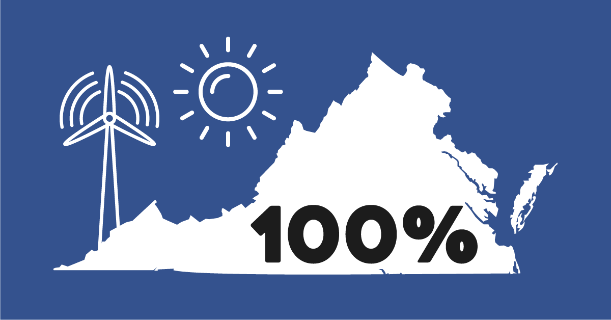 BREAKING: Virginia just became the first state in the Southeast to adopt an enforceble commitment to 100% clean energy by 2045. The Virginia Clean Economy Act is on its way to Gov. Northam’s desk. 💯 ☀️🌬👏solarpowerworldonline.com/2020/03/virgin…