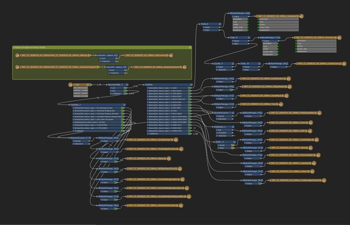 ivesleung's tweet photo. Extracting @AutoCAD to @FileGDB using #FME makes things so much more efficient!😍#WorkSmart @SafeSoftware https://t.co/Fx4vqHDYko