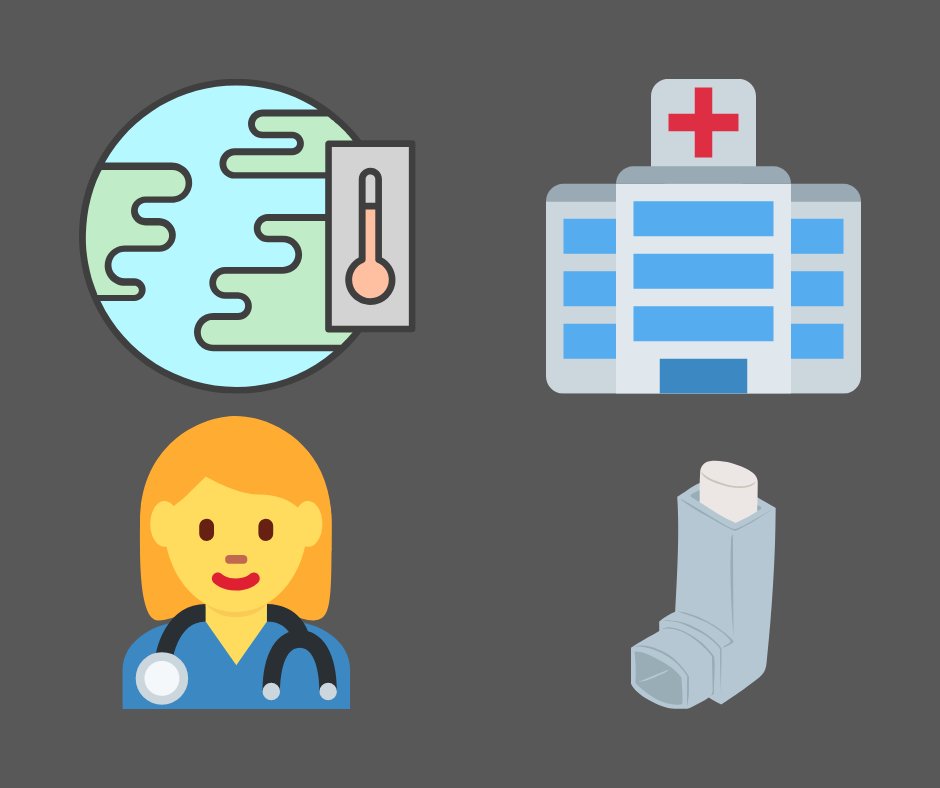 HarvardCCHANGE's tweet image. At the heart of being a doctor is making complex science relevant to people’s lives. This skill is at the top of the list when it comes to making climate change personal &amp;amp; actionable. The #ClimateOptimist takes climate action into the exam room #ClimateMD ow.ly/A70O50yxSf2