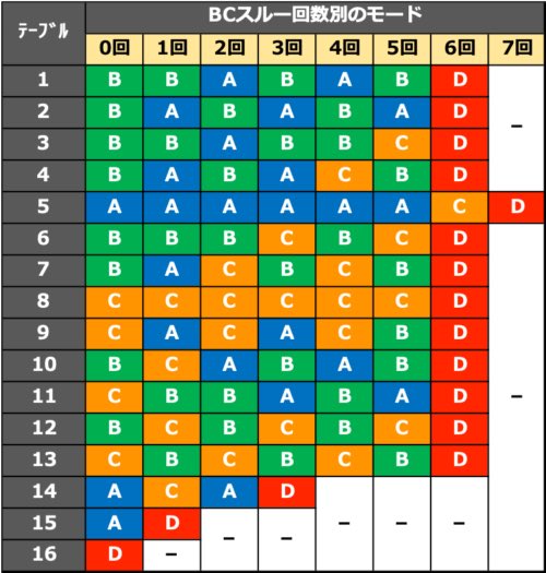 起こる が バジリスク か 2 何 絆