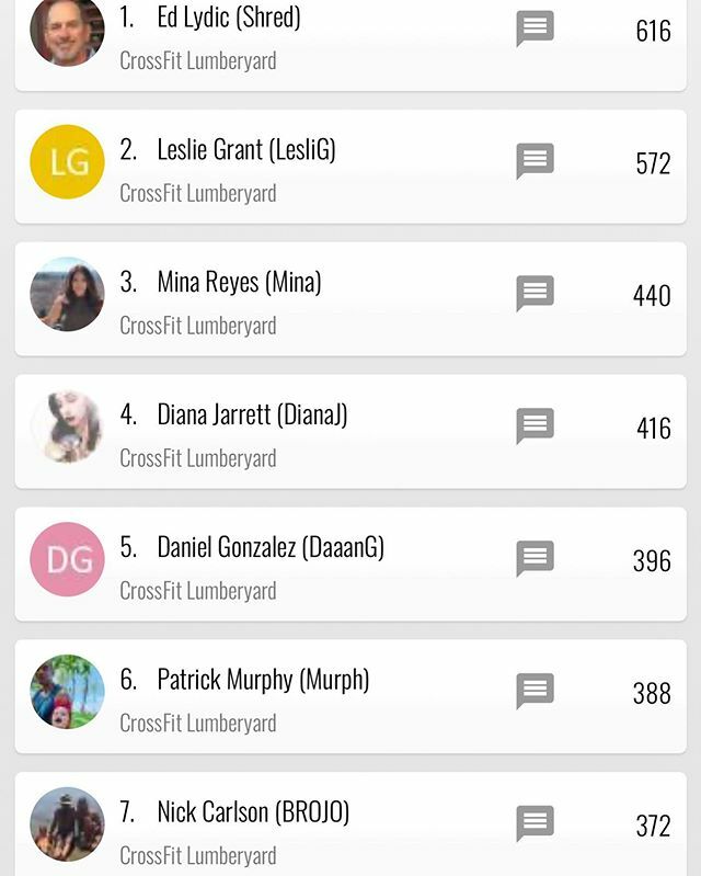 LMBRJCKD's tweet photo. Here’s the current top of the leaderboard for MEPs on our 6 week March Madness fitness and nutrition challenge.  Be sure to login to your myzone app to see the full leaderboard. —————————————————————
@edlydic holding strong in the lead going into the wee… https://t.co/NlhGZBVF2M https://t.co/327MzVDBnk