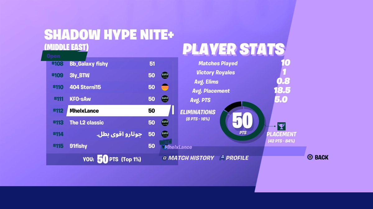LanceFN_'s tweet photo. top 112 in middle east :)) https://t.co/mEEssn56zl