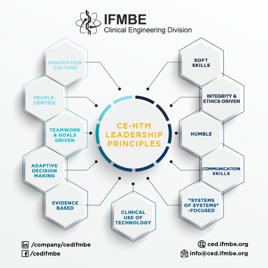 cedifmbe's tweet photo. Being a CE Practicioner requires adopting and practicing of leadership everyday 🙌🏻 . We hope that these principles can inspire you to help others by being highly productive professional 🤩 .
 
#IFMBE #IFMBECED #ClinicalEngineering #HealthTechnologyManagement #HTM https://t.co/jRmnL7fN42