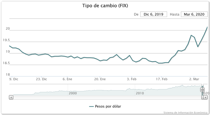 Ver imagen en Twitter