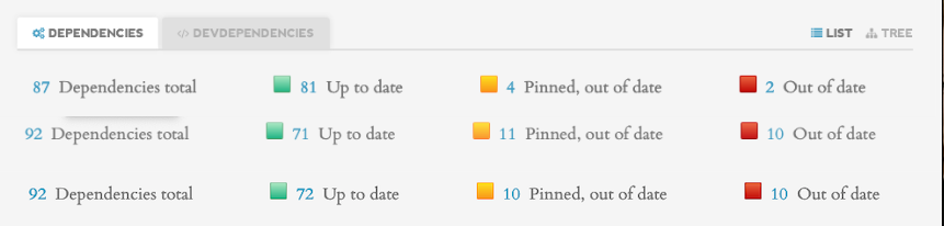 Apereo OAE tweet media