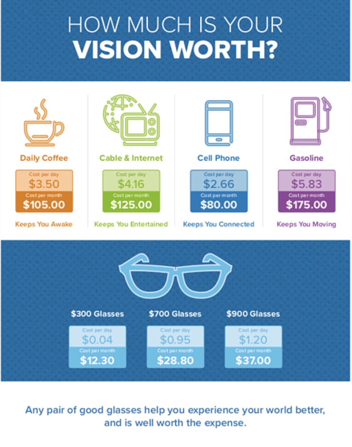Wilby Optical on Twitter "How much is your vision worth? 