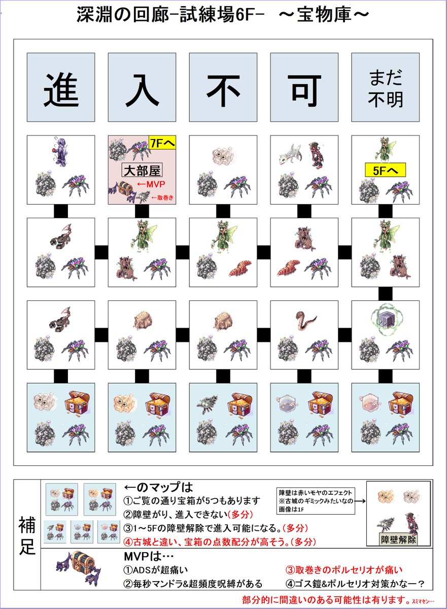さしみ Ro解説動画 Discord管理人 Ro 深淵の回廊 試練場 5 6fの情報まとめ終わりました Map ギミック Mob配置解説付き 出現mob一覧 8fボス撃破まで行きましたが 6f上段一列はまだ不明です クリアした方曰く そのうち分かるらしいです 内容