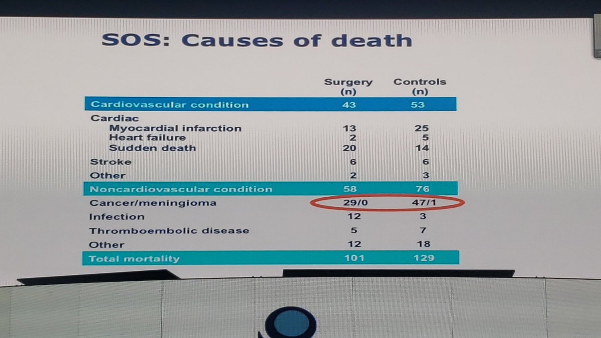 florblue77's tweet photo. #NNLS Causas de muerte cardiovascular Vs no cardiovascular https://t.co/2NrM52IuD9