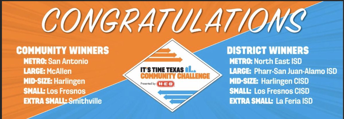 FitCitySA's tweet photo. San Antonio won the @itstimetx Community Challenge Metropolitan City Division Title as well as @northeastisd won the Metropolitan Division Independent School District Title! It was a sweep for San Antonio in the Metropolitan Division in 2020! Congratulations to all winners! 🏆 https://t.co/pESjGaghm6