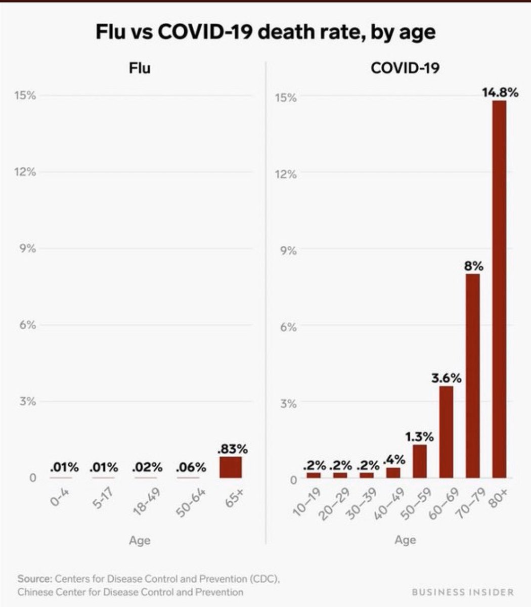 the_dividend's tweet photo. @gtownchris @jimcramer It's just a flu, bro https://t.co/jzOYK7ePbx