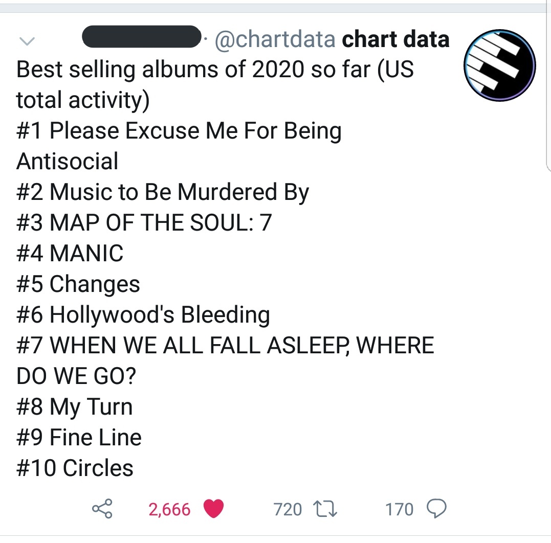 3 months after :-"Fine Line" is back to top 5 on UK official chart. It has spent now 12 weeks in top 10 of this chart.-"Fine Line" rises and is the #12 best selling album in the US.-"Fine Line" is the #9 best selling album in the US in 2020, despite being released in 2019.