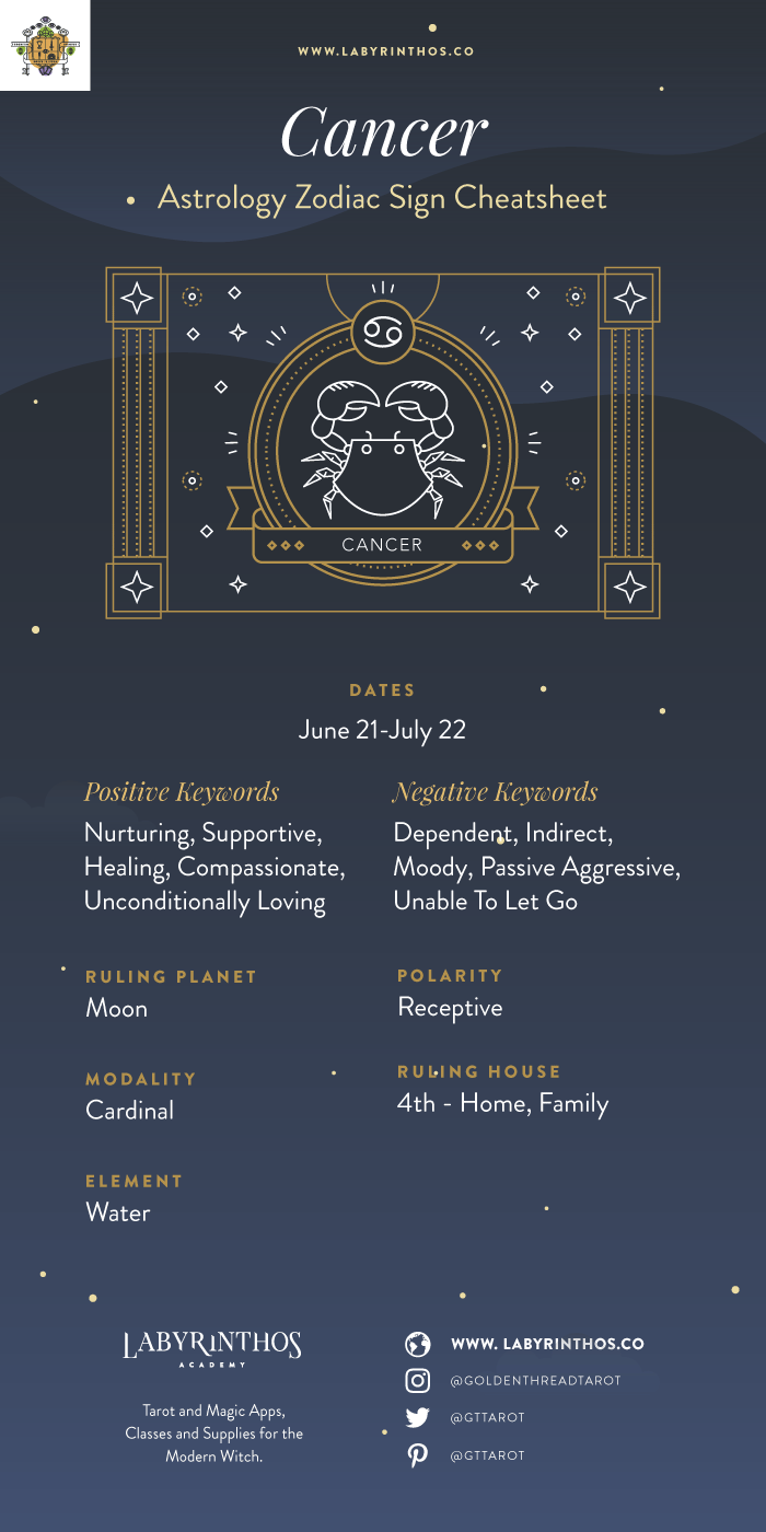 Labyrinthos Academy on Twitter: "Those born under the zodiac sign Cancer  are deeply loving people. They are considered one of the most nurturing  signs of the zodiac.Their love of security leads them