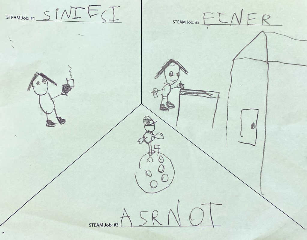 ryan_kurada's tweet photo. Today we reviewed all of the #STEAM job guest speakers we have had over this past month and each student drew/labeled their top 3 most favorite STEAM jobs. We will form interest-based #PBL groups next week! @teachergage https://t.co/niL6HsieSC