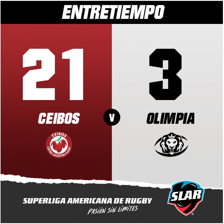 SuperRugbyAM's tweet photo. #Entretiempo
#CEIvOLI
Victoria parcial de @Ceibos_Rugby sobre @OlimpiaLions
#PasionSinLimites https://t.co/xxTBjRABQP