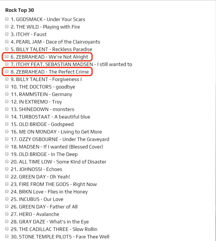 hazel_nut49's tweet photo. Two songs in the Top Ten, let's get them to #1 &amp; #2!

🦓👽🛸🎸🥁🎤🎶🤟🍕🍻

https://t.co/IWe2QPBxKP  

#zebrahead #mfzb #braininvaders #werenotalright #callyourfriends #vote #germany #Abstimmung #投票 #sex #rocknroll #pizza #beer #party #punkrock #berlin #theperfectcrime #aliens https://t.co/9F75Xcuq5F