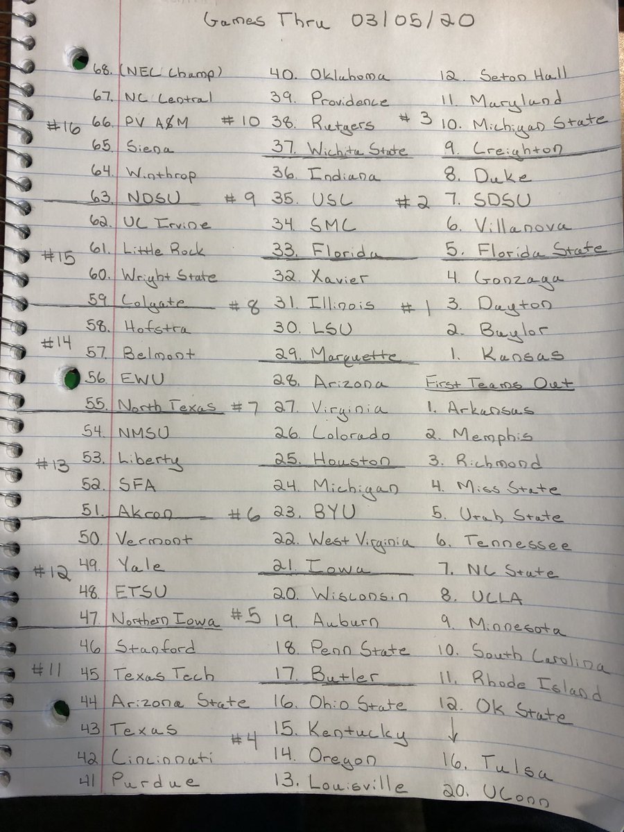 _ryanmoreau_'s tweet photo. Updated Bracketology including games through Thursday 03/05. Northern Iowa will head to the NIT with today’s loss to Drake. UConn is now a projected 5 seed in the NIT. https://t.co/ZVs8PFS3bd