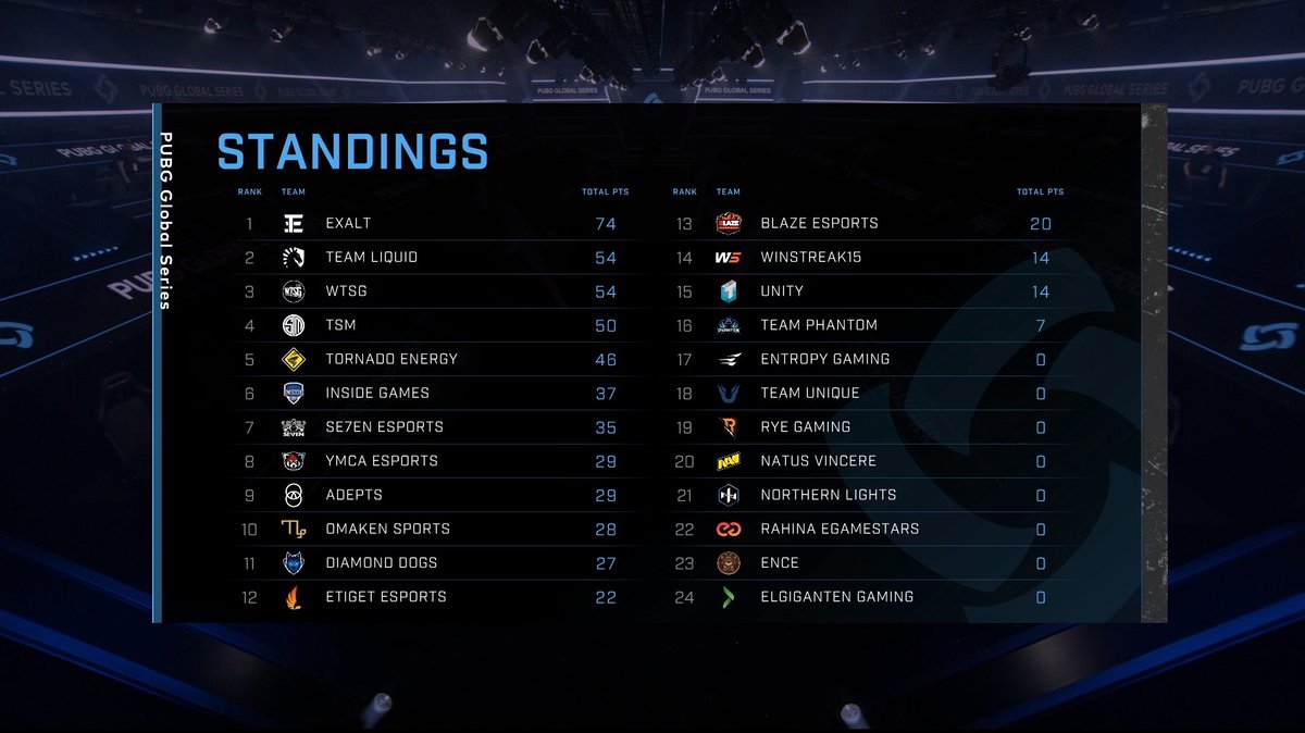 PUBG Esports tweet media