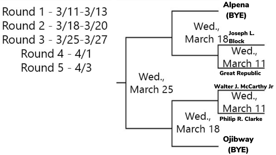 VisitTheSault's tweet photo. The #FreighterFrenzy brackets!! Voting will begin Wednesday. By April 3rd we will name our favorite freighter of 2020. This is going to be a lot of fun.

#ilovethesoo https://t.co/9LFu8F694A