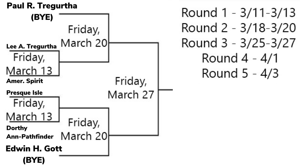 VisitTheSault's tweet photo. The #FreighterFrenzy brackets!! Voting will begin Wednesday. By April 3rd we will name our favorite freighter of 2020. This is going to be a lot of fun.

#ilovethesoo https://t.co/9LFu8F694A