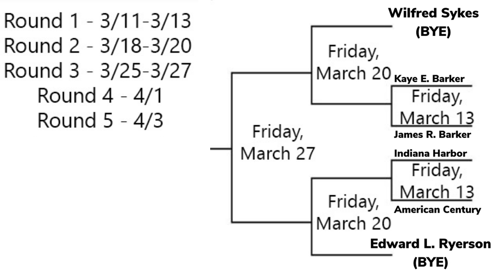 VisitTheSault's tweet photo. The #FreighterFrenzy brackets!! Voting will begin Wednesday. By April 3rd we will name our favorite freighter of 2020. This is going to be a lot of fun.

#ilovethesoo https://t.co/9LFu8F694A