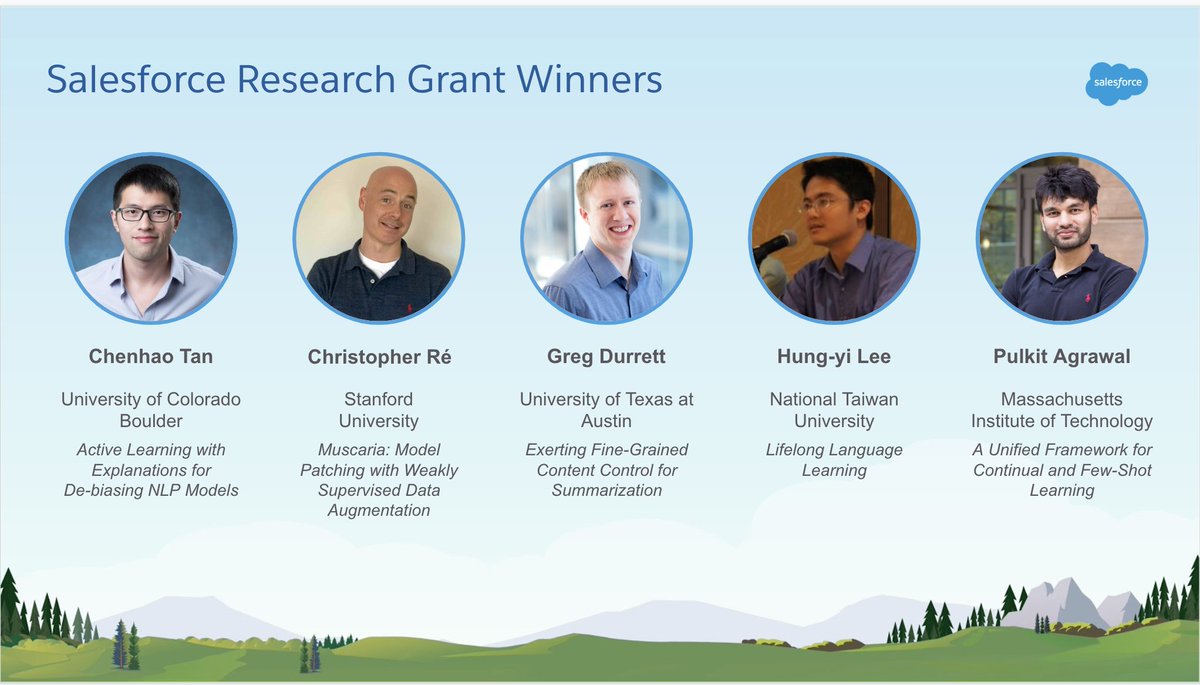 We're thrilled to announce this year's <a href="/SFResearch/">Salesforce AI Research</a> Deep Learning Grant winners <a href="/ChenhaoTan/">Chenhao Tan</a> <a href="/gregd_nlp/">Greg Durrett</a> <a href="/pulkitology/">Pulkit Agrawal</a> Christopher Ré and Hung-yi Lee! 🎉👏 We're excited to work together to advance the state of AI. Read more about the winning proposals: blog.einstein.ai/celebrating-th…