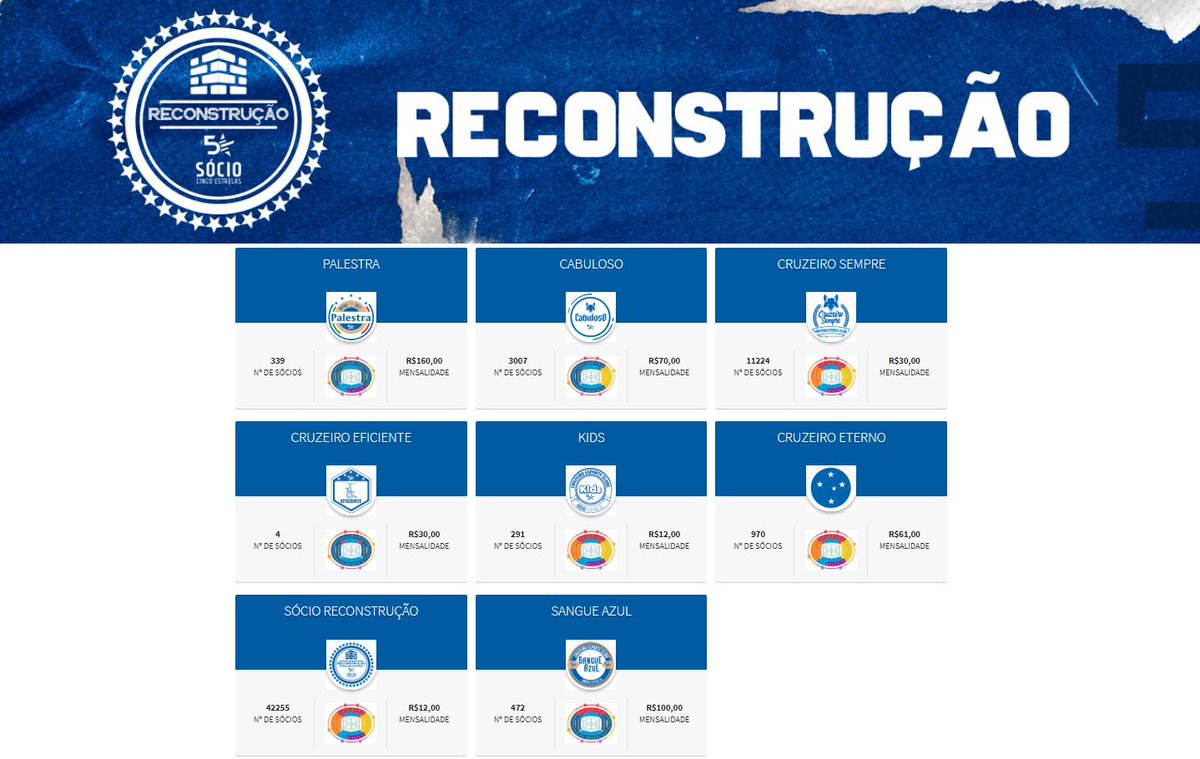 Cruzeiro's tweet photo. Dando continuidade ao processo de transparência no #Cruzeiro, disponibilizamos em nosso Portal o número real de Sócios 5 Estrelas do Clube divididos por categoria.

Você pode acessar os dados no site https://t.co/iUl0JpIi9g

#BoraReconstruir
#NuncaFomosTãoCruzeirenses https://t.co/VKhaIiL3nB