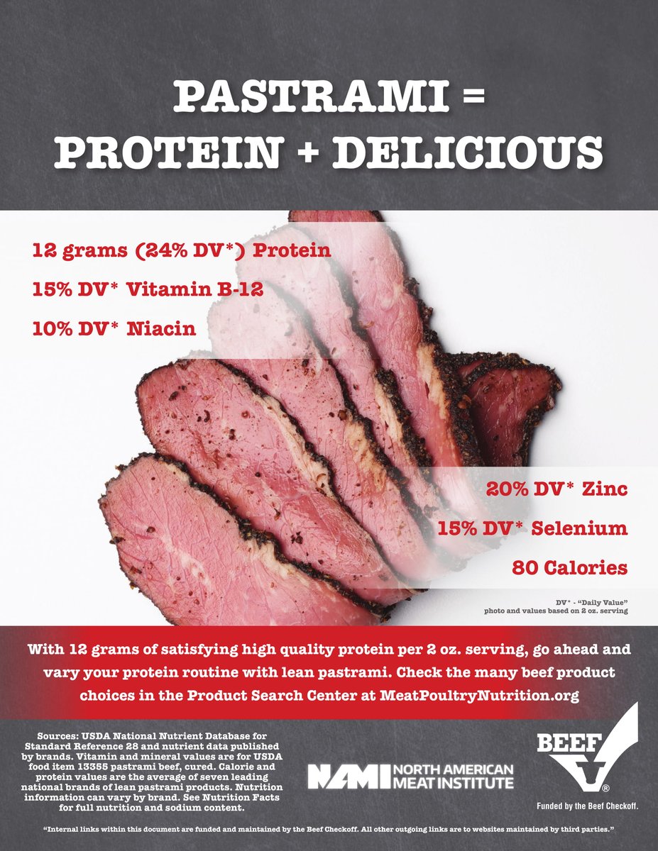MeatInstitute's tweet photo. Did you know deli meats like roast beef, corned beef and pastrami give you high amounts of iron, zinc and Vitamin B-12? Including deli meats in your diet is a smart way to get your essential nutrients — And only 70-80 calories per serving! #DeliMeatMonth #BeefFarmersandRanchers https://t.co/fybzr3jIo4