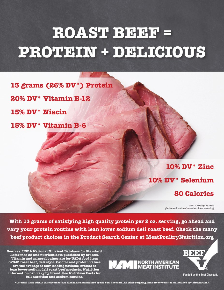 MeatInstitute's tweet photo. Did you know deli meats like roast beef, corned beef and pastrami give you high amounts of iron, zinc and Vitamin B-12? Including deli meats in your diet is a smart way to get your essential nutrients — And only 70-80 calories per serving! #DeliMeatMonth #BeefFarmersandRanchers https://t.co/fybzr3jIo4