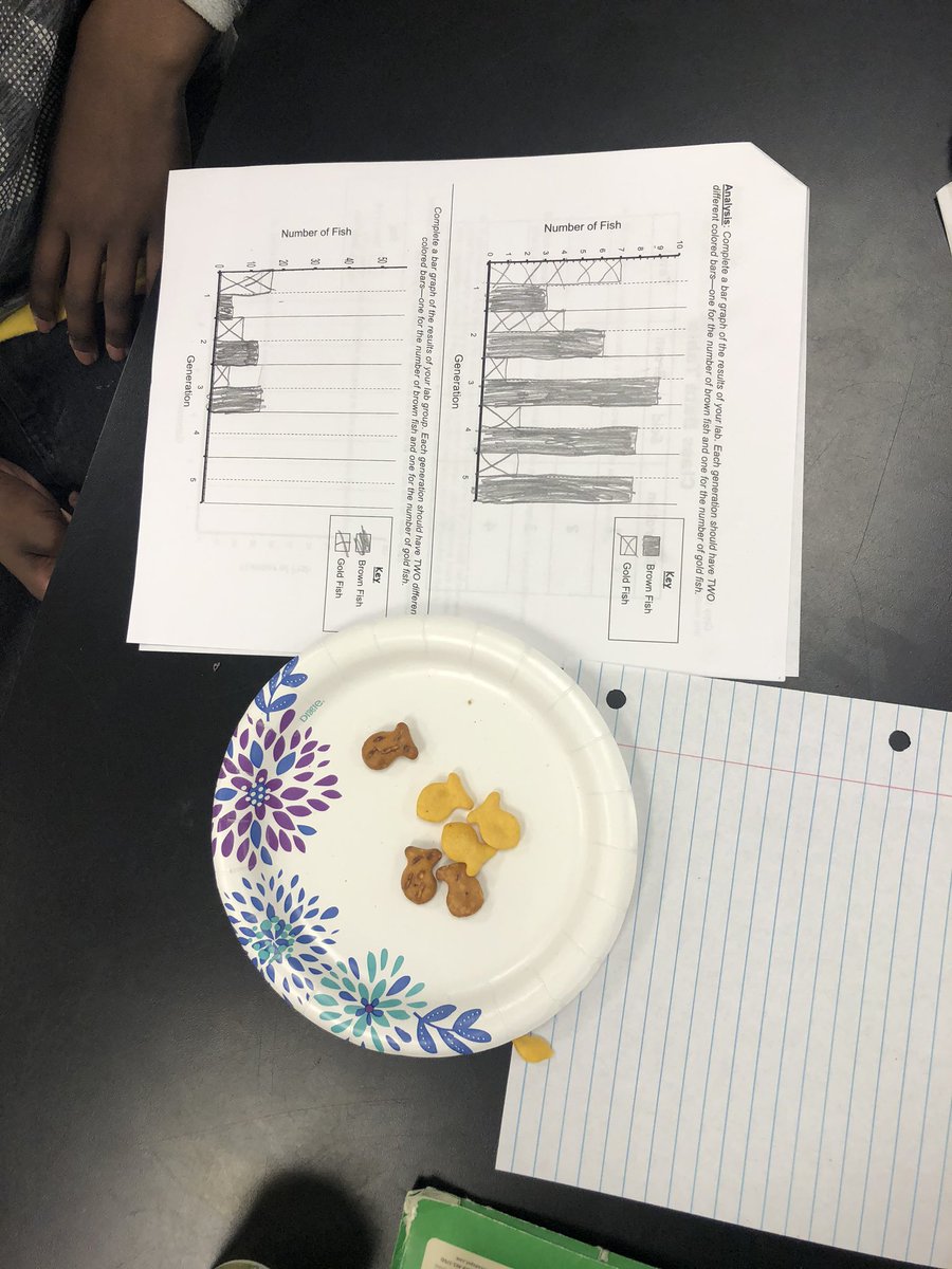 AmsCalloway's tweet photo. We are never to old for a goldfish snack! Natural selection comes alive as we see which prey survives. Team pretzel or team traditional, who’s it going to be? 
#tweetcher @StarkvilleSD https://t.co/rjOjaRrjR6