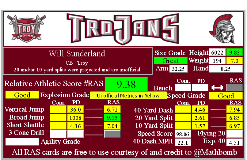RAS.football tweet media
