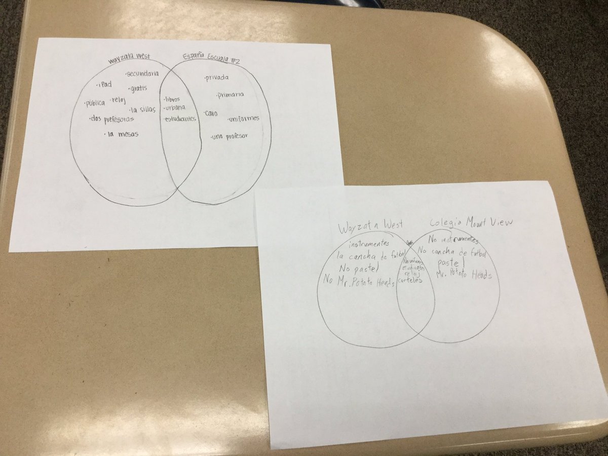 MeganBudke's tweet photo. Inspired by @doriecp &amp; @MmeBlouwolff, my st teacher @profeellie created a lesson comparing classrooms(cultural product. Sts predicted which country a classroom was in (surprise! all from Argentina), did a see-think-wonder &amp; Venn diagram on country of choice #langchat #earlylang https://t.co/LOYkBtCYir