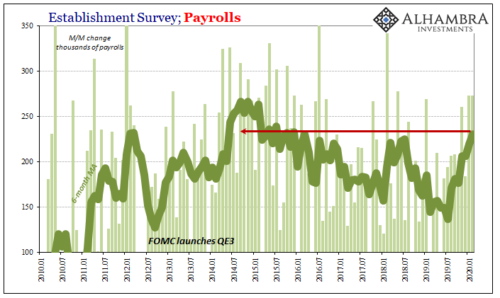 JeffSnider_EDU's tweet photo. The BLS says US labor market is on FIRE like it hasn't been since '14! 

Anyone buy that? 

Nope. In fact, the only things being bought today are every last bit of pristine repo collateral available in the world. 

(these 2 charts are mutually exclusive)

https://t.co/Wpxa31ybFW https://t.co/NJcYcyFvU3