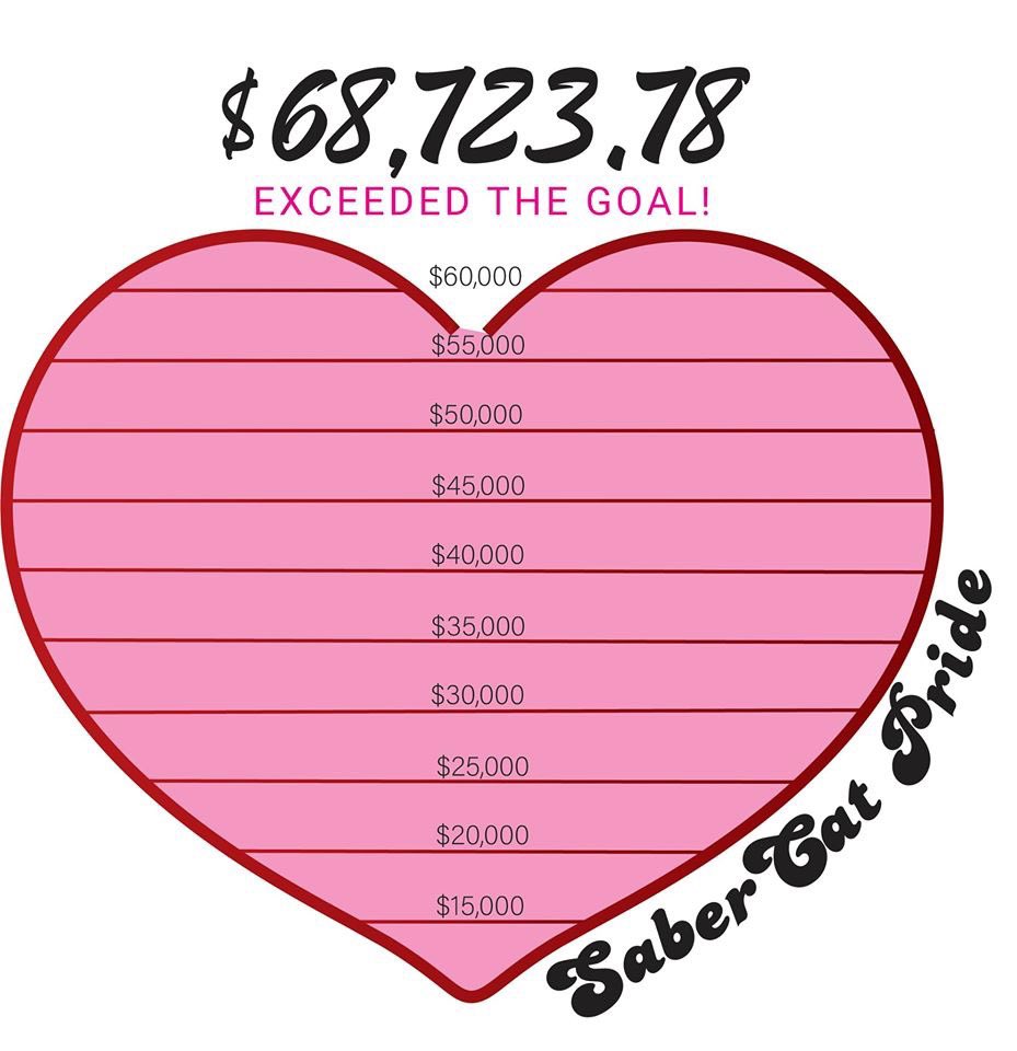 The total amount raised for #moorove is $242,924.79! How amazing are MPS students, staff, and friends! ❤ For more info: mooreschools.com/Page/51663
#mpspride #oklaed <a href="/MooreHS1/">MooreHS</a> <a href="/WestmooreHS/">Westmoore High School</a> <a href="/SouthmooreHS/">Southmoore HS</a>
