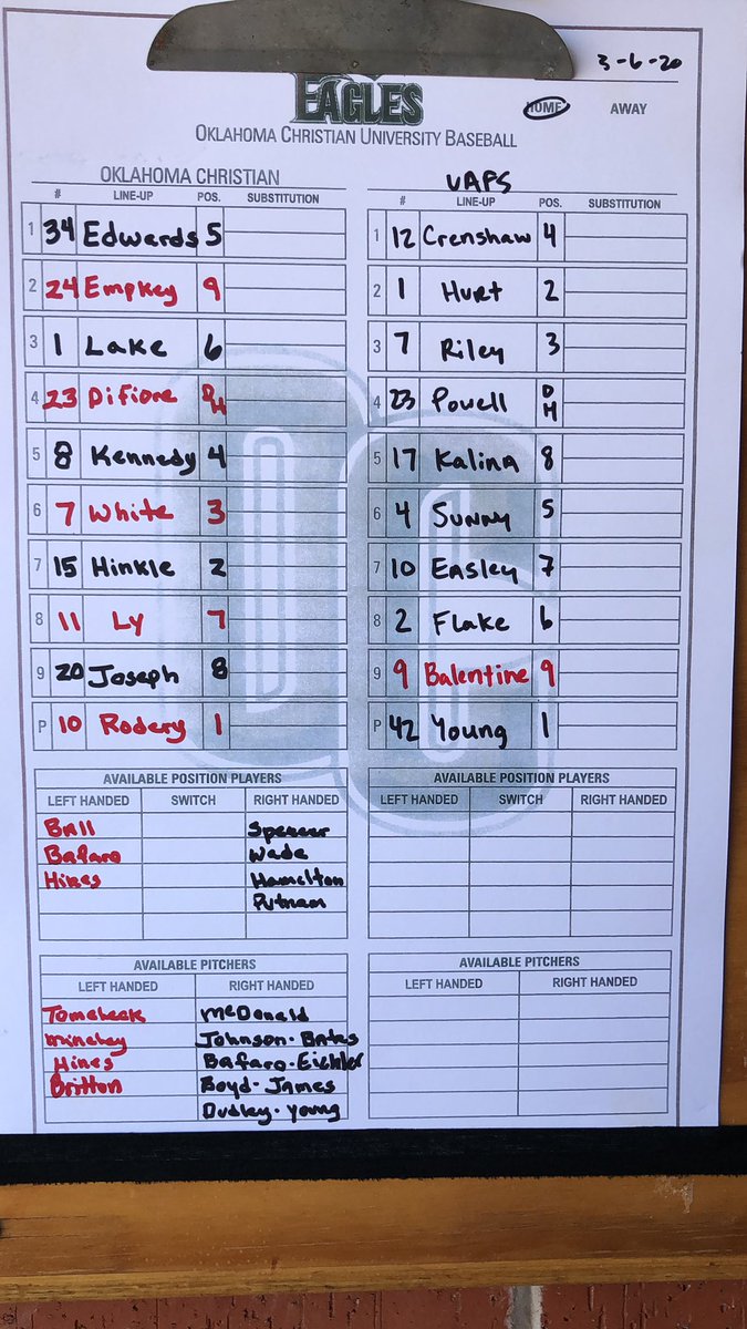baseball_oc's tweet photo. Game 1 Lineup vs UAFS today! First pitch is in 20 min. Come out and see us! #🦅⚾️ #LSC https://t.co/TtdgjfBJkn