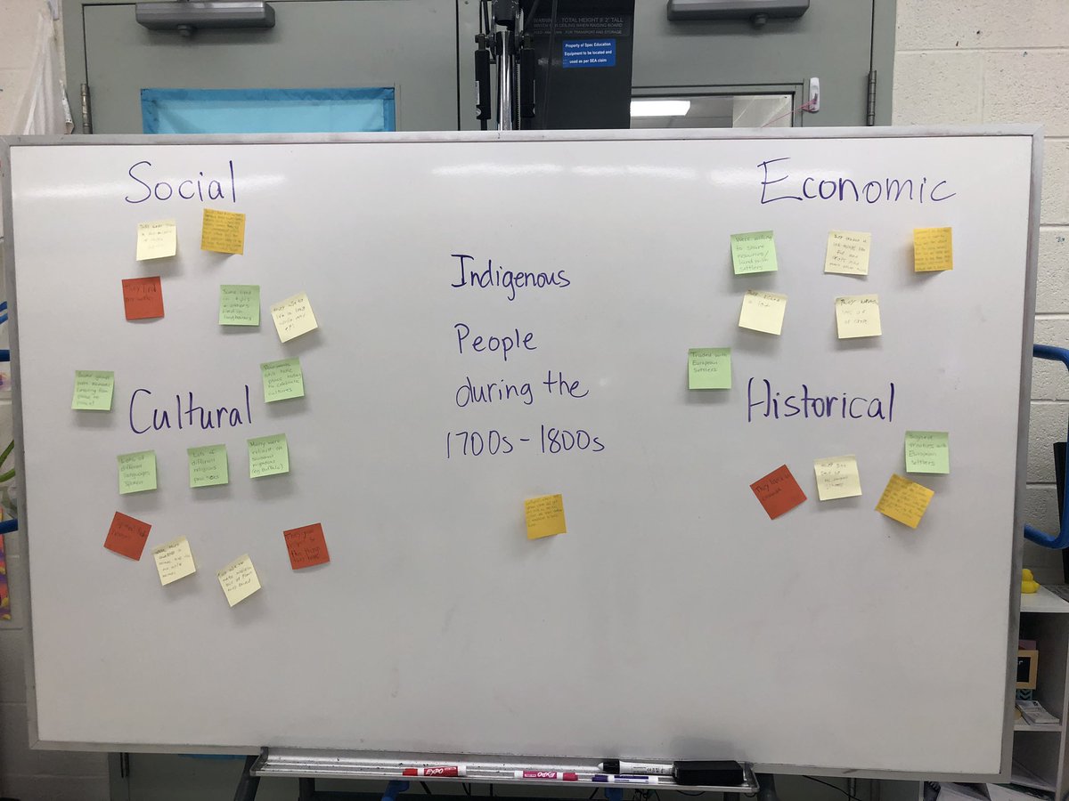 KristenBynoe's tweet photo. Today #InMyOntEdClass Gr 7 students activated their prior knowledge about Indigenous people. RR and I finished assembling the Tech Tub cart. I pulled together some resources during my planning time for #DayOfPink ๐ณ๏ธโ๐ https://t.co/SXozb9PguV