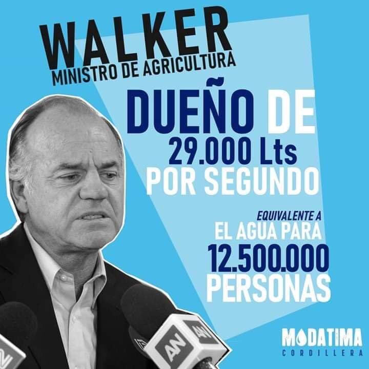 GtorresRodolfo's tweet photo. @ignaciobriones_ @Min_Hacienda @antoniowalkerp @MinagriCL https://t.co/hjUgBMBjwX