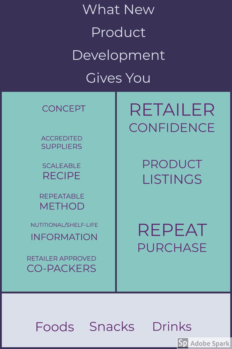What is NPD? Creation followed by a liner process to product success