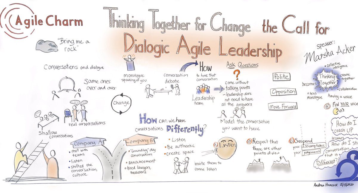 DrawsWalls's tweet photo. One more time with more color - Adventures in having better conversations with @marshaacker at #agilecharm2020 @AgileCharm #graphicrecording #agile #communicate #visualnotes https://t.co/ctzSsmg98K