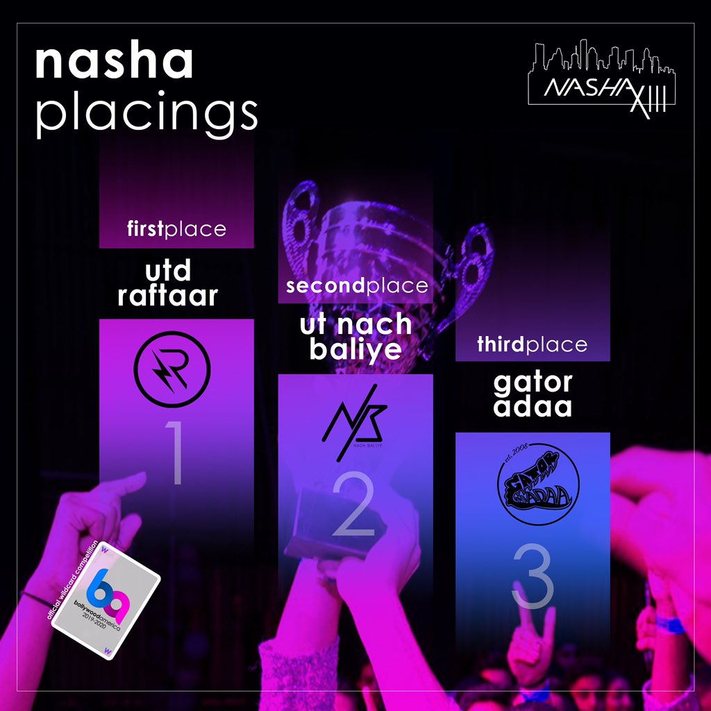 RoadToBA's tweet photo. a little late but worth the wait!
Maryland Minza placings!
π₯: @chicagoadaa
π₯: @penndhamaka
π₯: @MichiganManzil
Nasha placings!
π₯: UTD Raftaar
π₯: @TexasNachBaliye
π₯: Gator Adaa
Taaza placings!
π₯: Northwestern Deeva
π₯: @UCR_Afsana
π₯: @PennMasti
#roadtoBA ππ https://t.co/VA6XCIcR5O