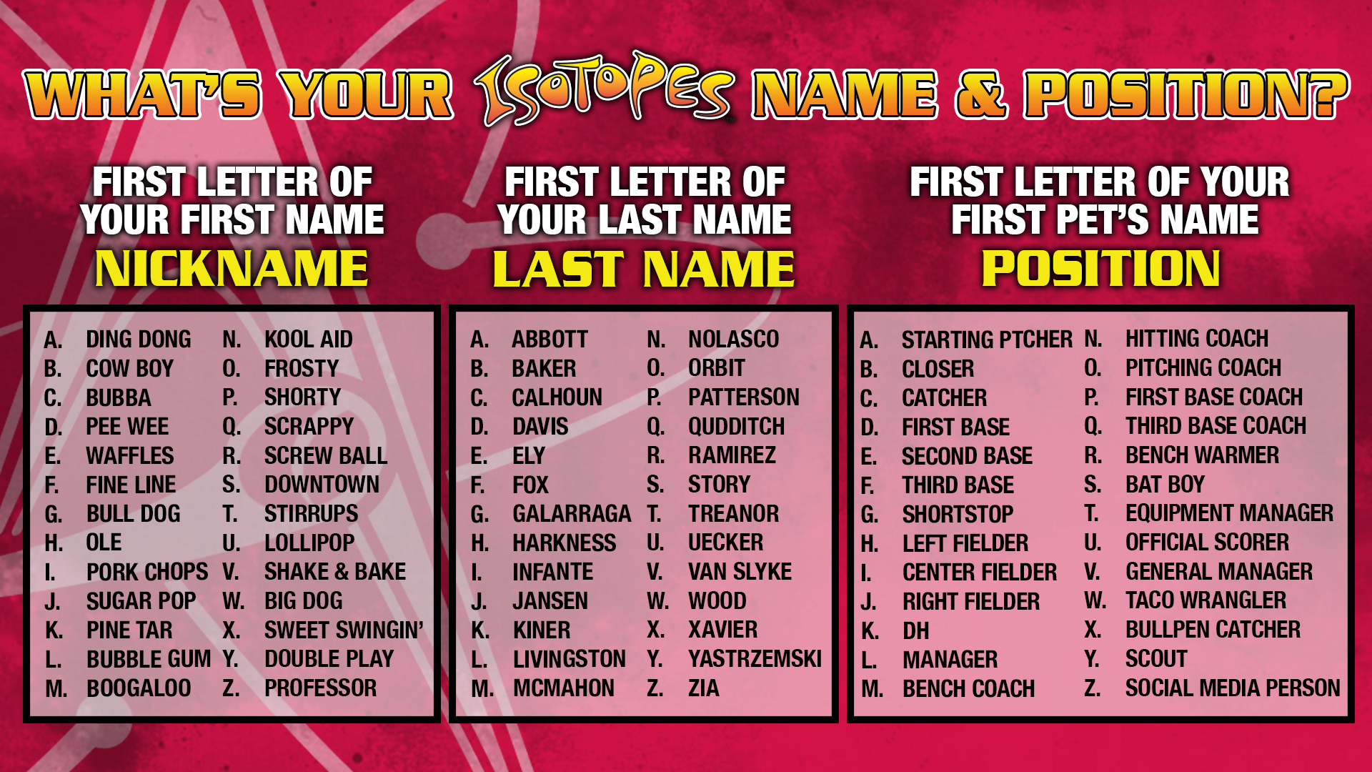 Albuquerque Isotopes No You Still Can T Try Out For The Isotopes But If You Were A Member Of Team What Would Your Name And Position Be T Co Nuqpxtcsj2