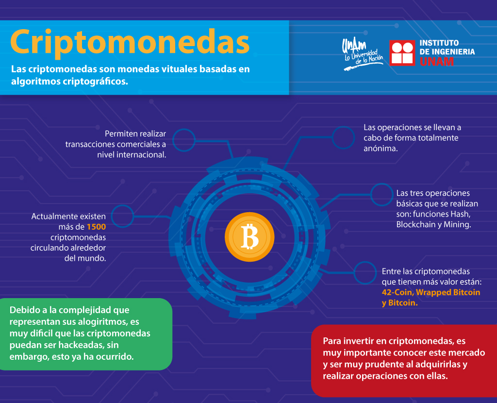 Las tres operaciones básicas que se realizan son: funciones Hash,  Blockchain y Mining. ¿Qué otras cosas sabes sobre las #criptomonedas?  #INFOGRAFÍA